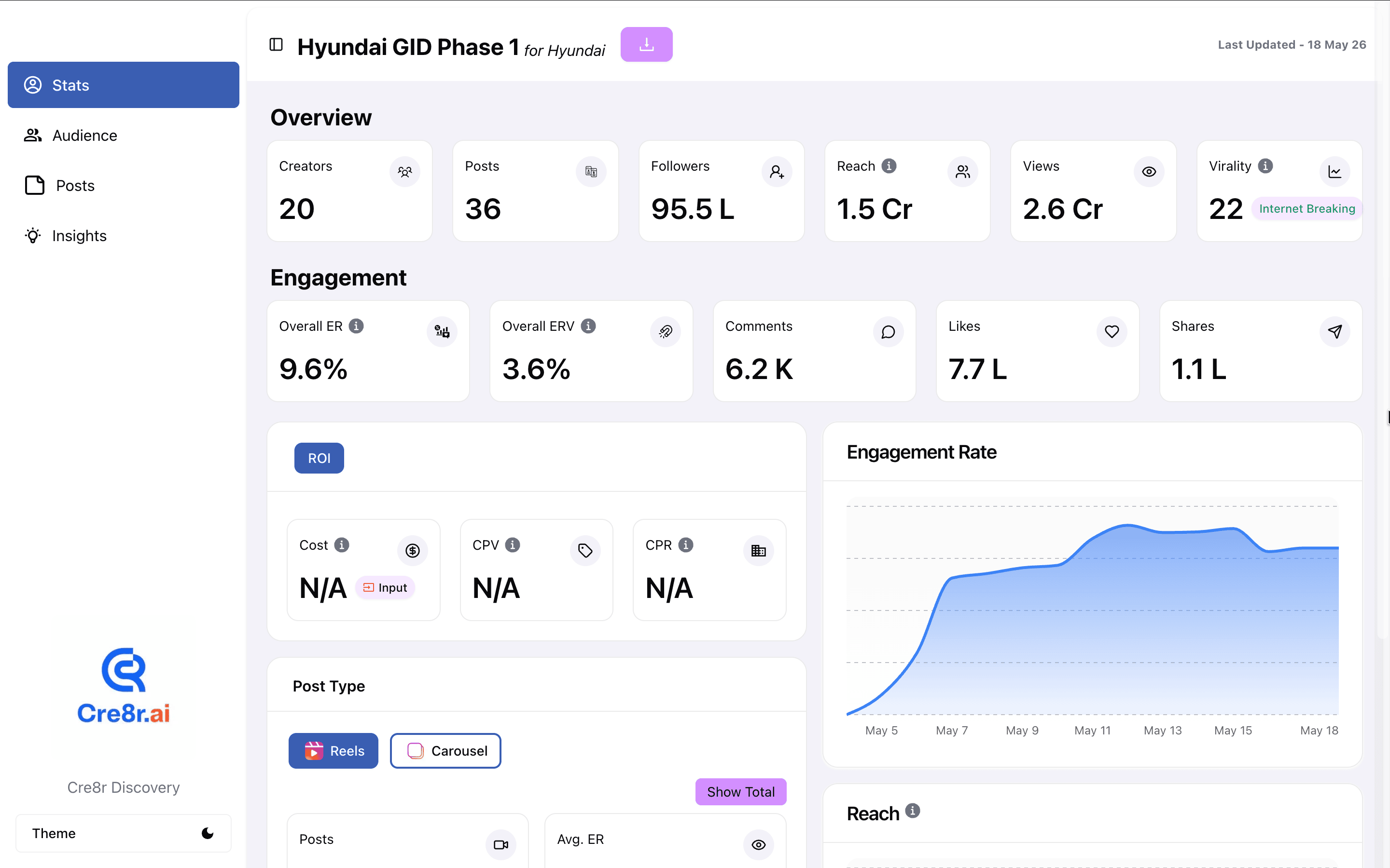 Live Performance Tracking